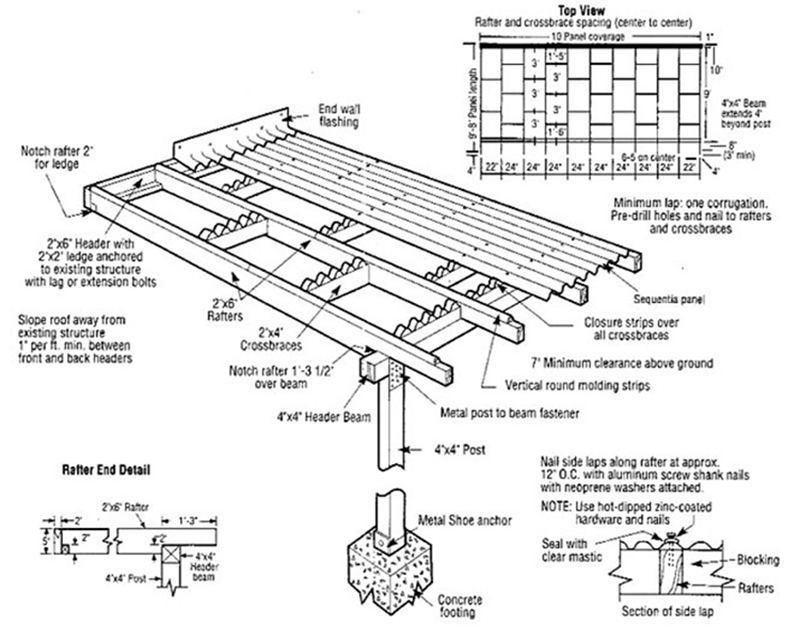 Fibreglass Roof Diagram